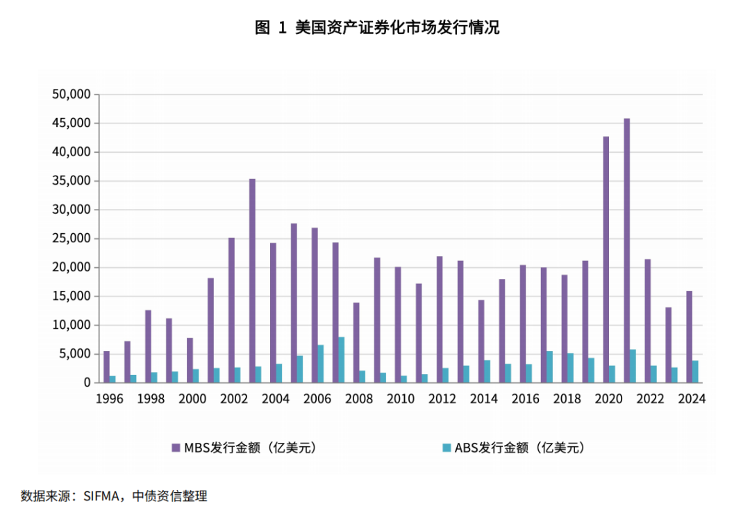 资产证券化市场极端事件应对表现——来自美国ABS市场的启示