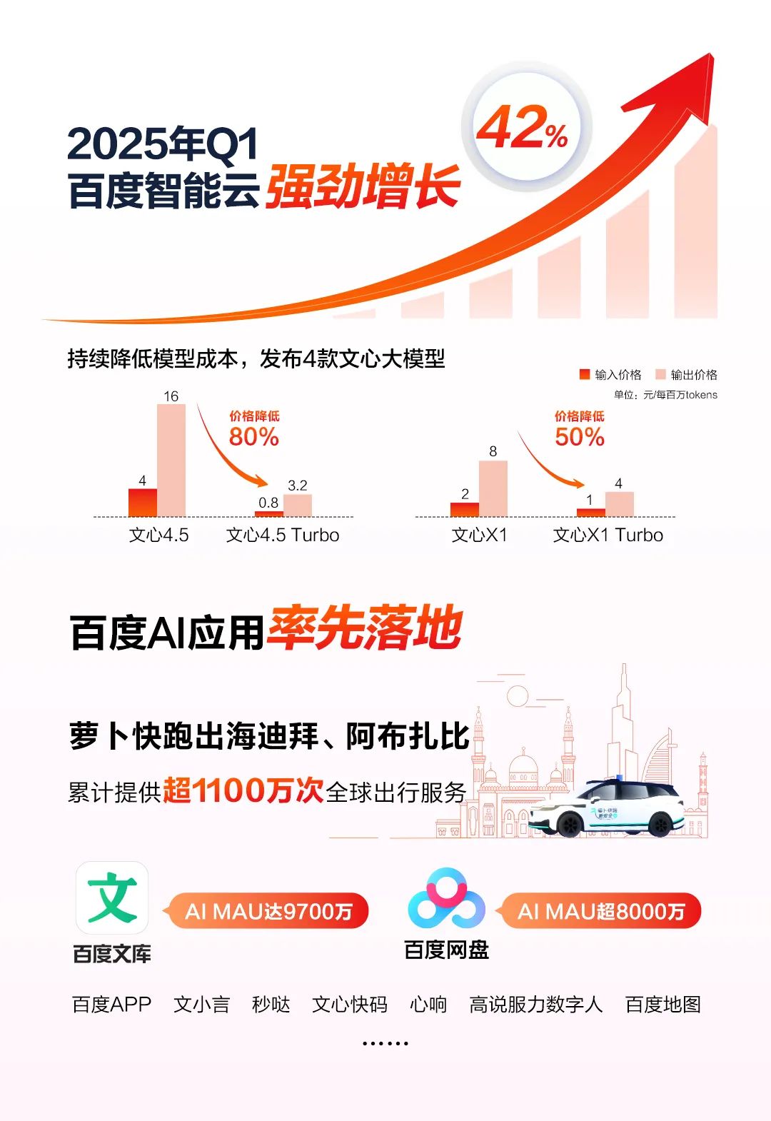 双引擎”撬动投行10倍增持，百度估值重构进行时