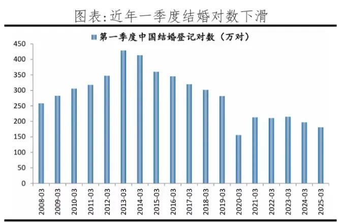 数据来源：民政部