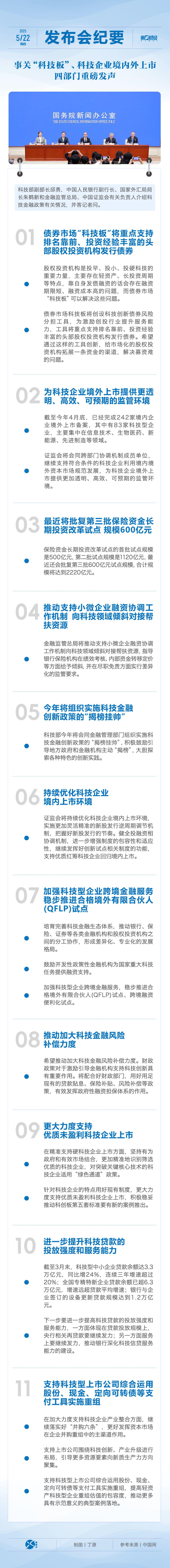 发布会纪要｜事关“科技板”、科技企业境内外上市......四部门重磅发声