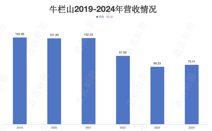 图片开头:酒讯制图