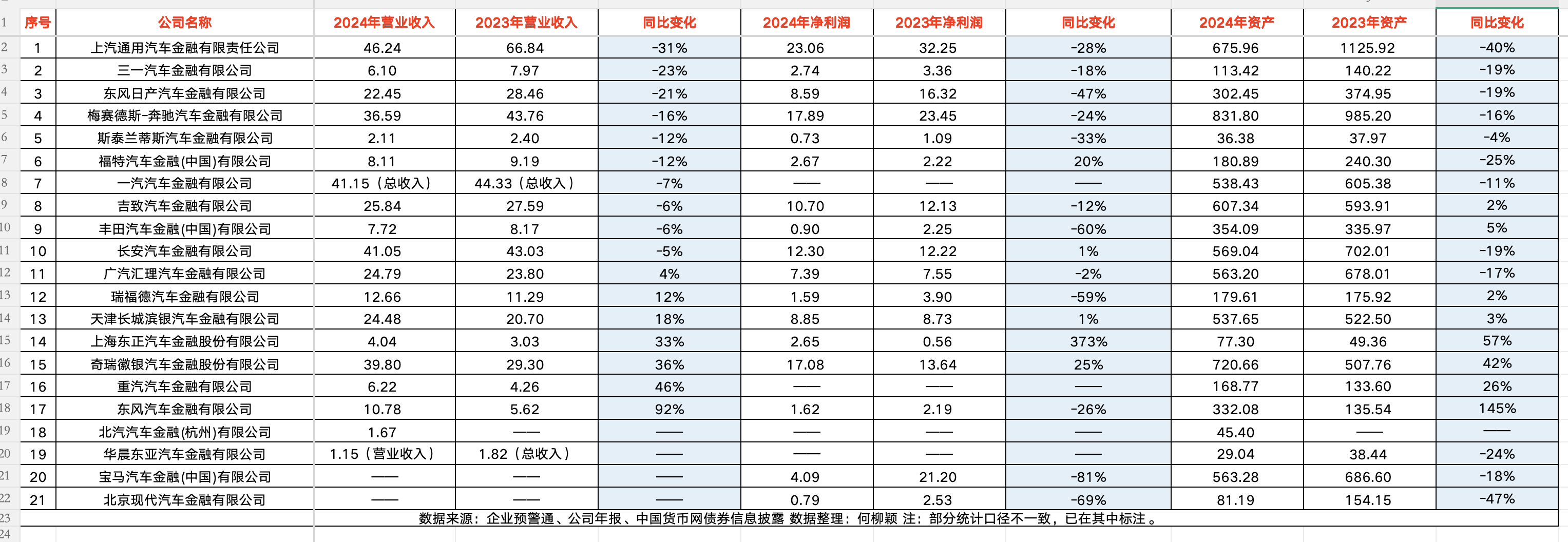 汽金公司2024年打算数据