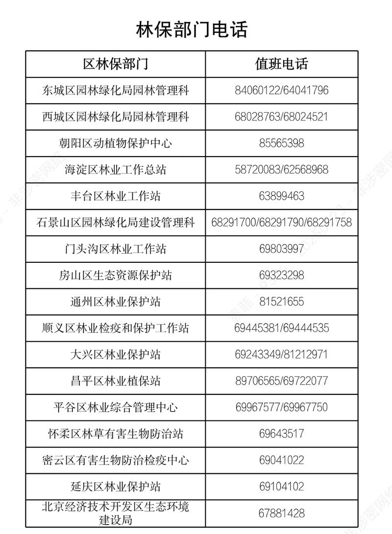 北京市园林绿化资源保护中心供图。