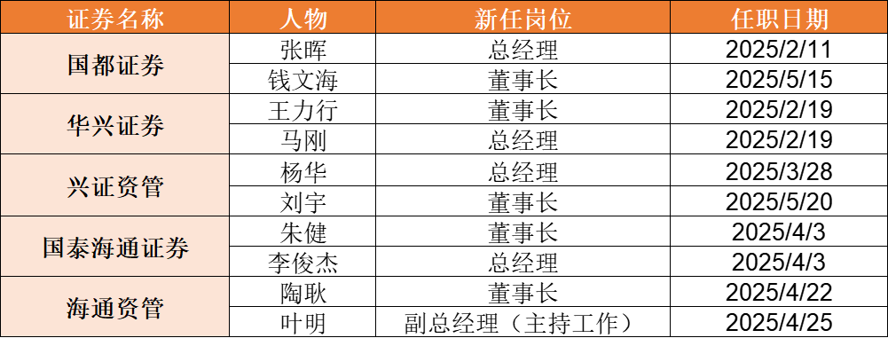 数据来源：wind、公司公告                                                                                                                                    界面新闻整理    