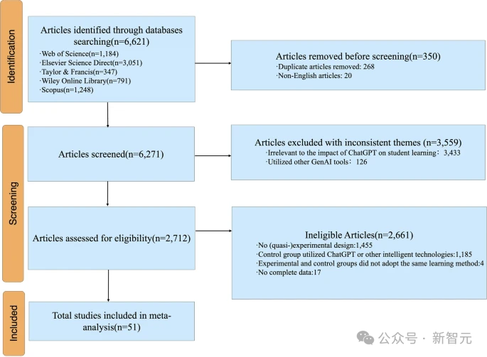 研究中汇总论文的筛选情况