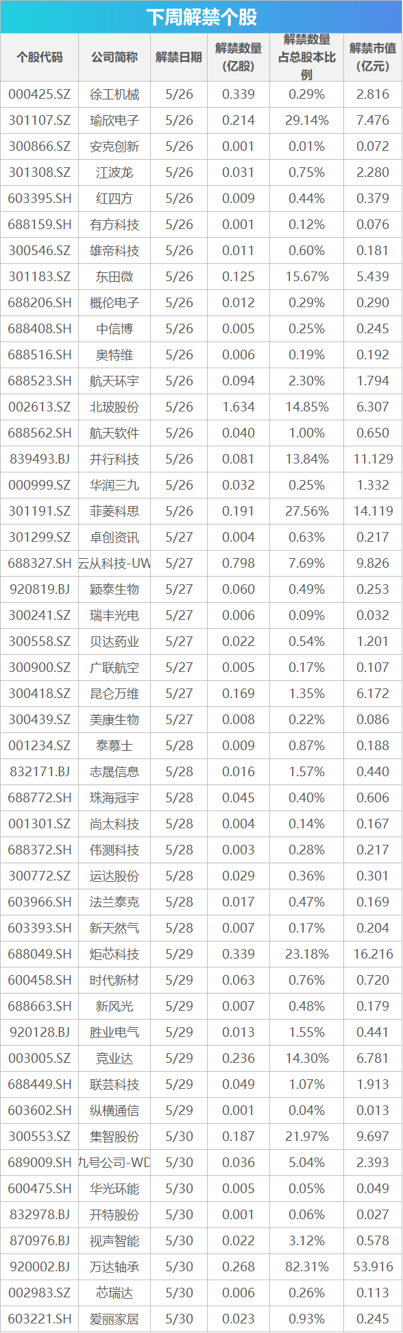 下周关注丨5月PMI数据将公布,这些投资机会最靠谱