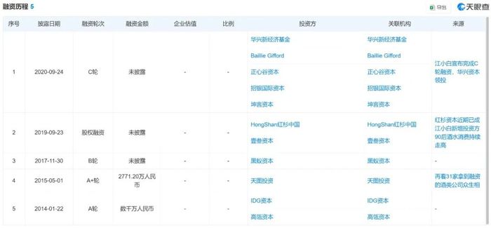 江小白融经历程 开始：天眼查