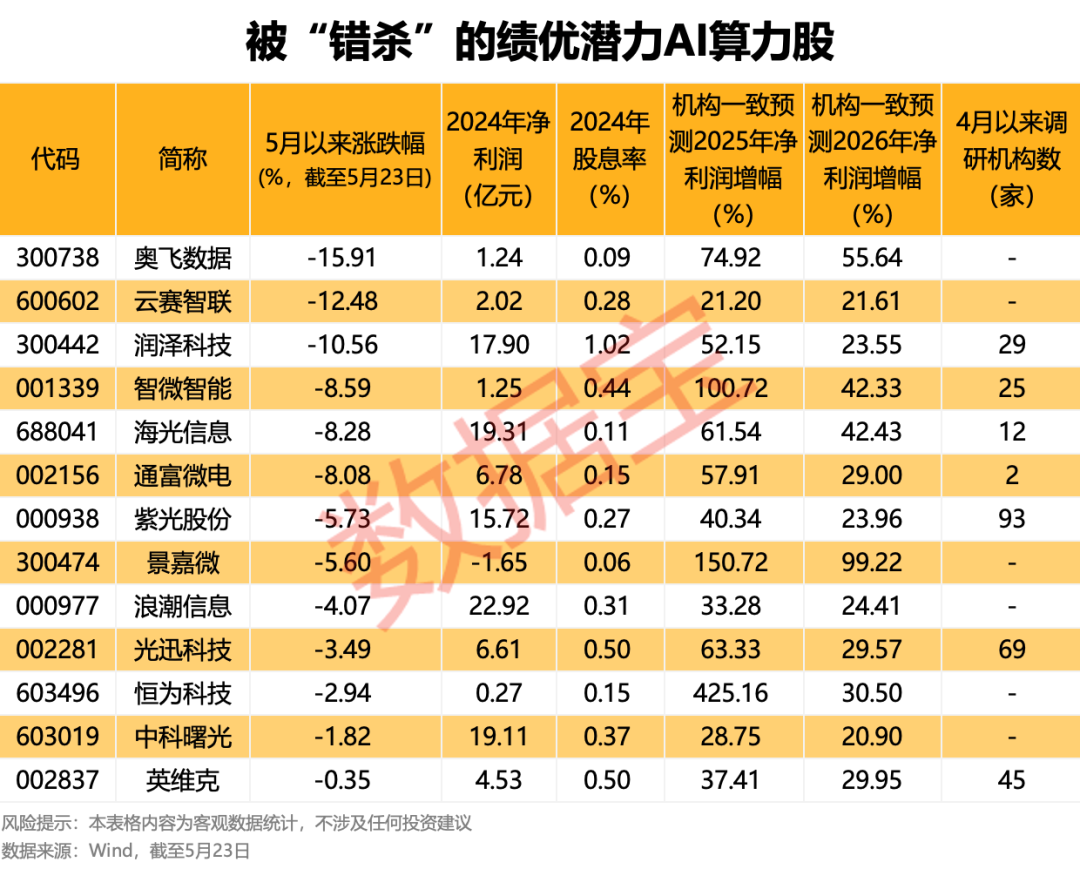 声明:数据宝所有资讯内容不构成投资建议,股市有风险,投资需谨慎。