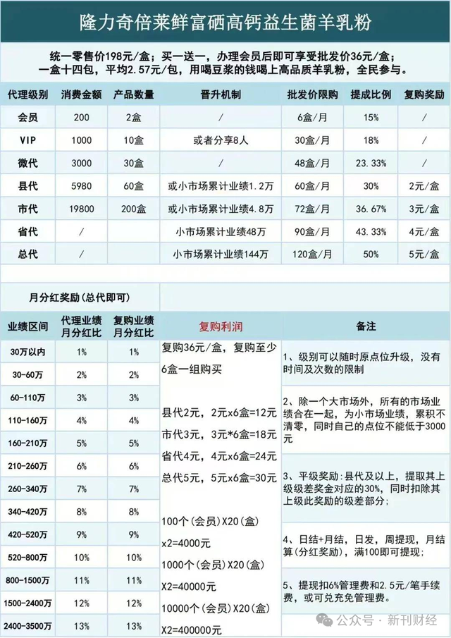 数据来源:直销网快评