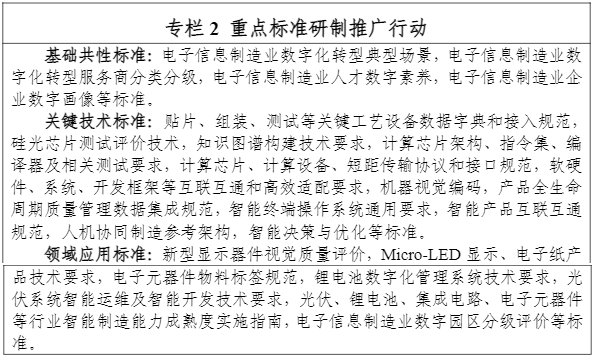 三个部门已经发布了电子信息制造业数字化转型