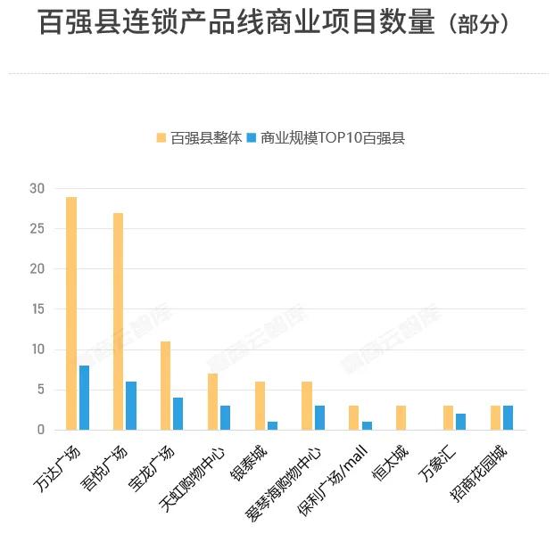 截图来源于赢商网