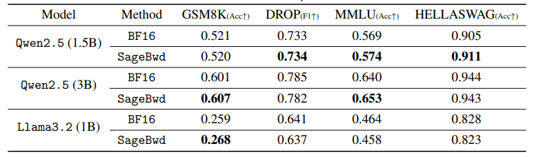 （来源：arXiv）