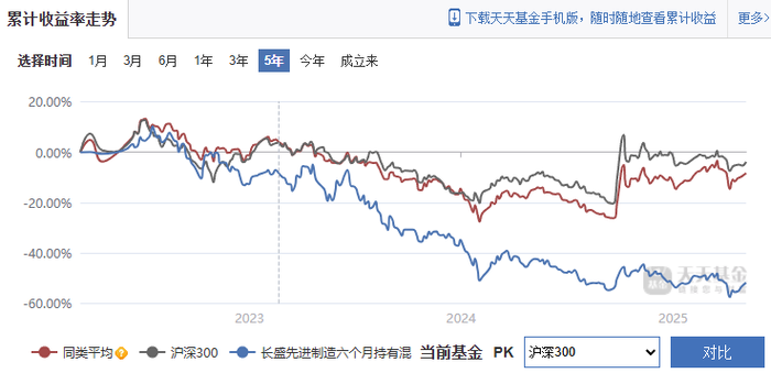 来源：天天基金网