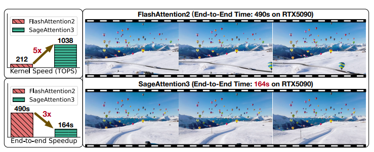 （来源：arXiv）