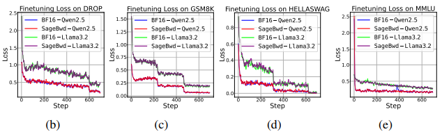 （来源：arXiv）