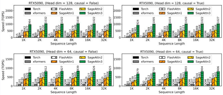 （来源：arXiv）
