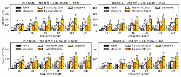 （来源：arXiv）