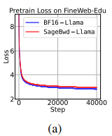 （来源：arXiv）
