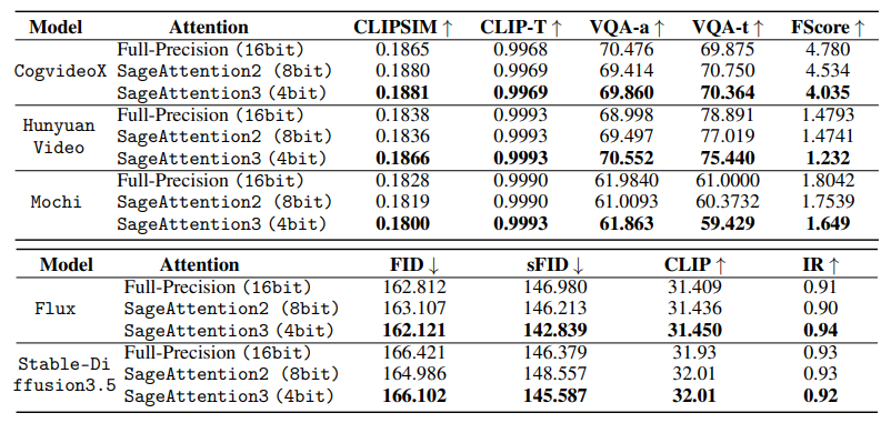 （来源：arXiv）