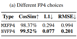 （来源：arXiv）