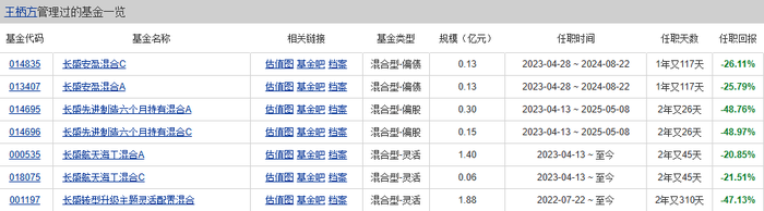 来源：天天基金网