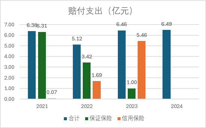 重大诉讼败诉、赔偿超1.5亿元 永安财险七年治理缺位终尝苦果(图4) 数据来源:历年年报