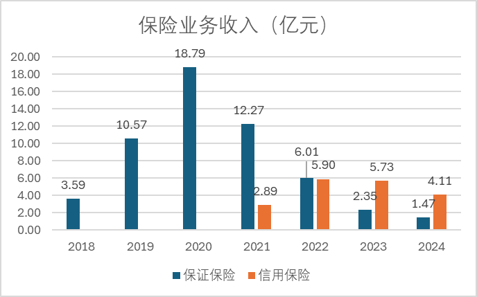 重大诉讼败诉、赔偿超1.5亿元 永安财险七年治理缺位终尝苦果(图3) 数据来源:历年年报