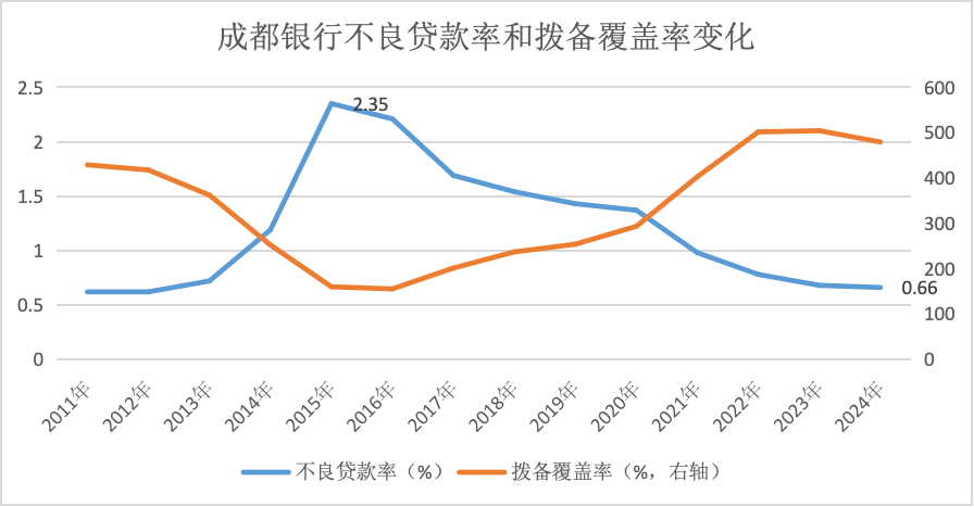 （数据来源：界面新闻根据同花顺ifind整理）