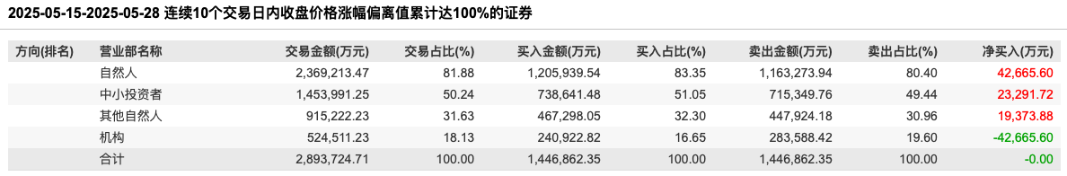 图源自Wind