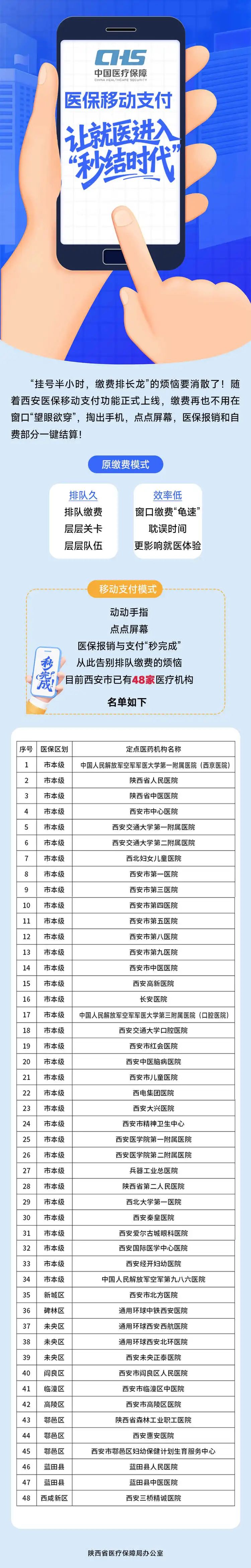 西安医保套现24小时微信支付的最新政策(2025年西安医保套现安全吗分享)