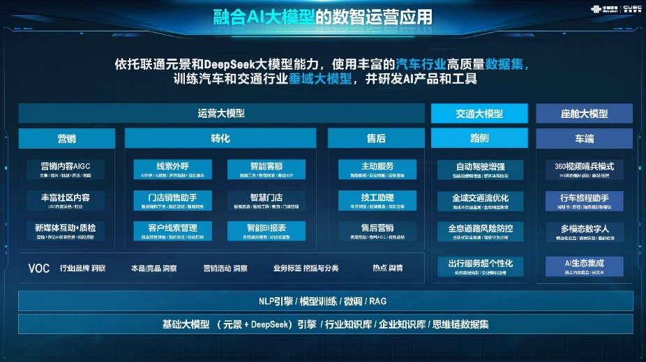 使用AI中国UNICOM使汽车的美好生活成为可能