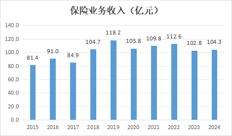 重大诉讼败诉、赔偿超1.5亿元 永安财险七年治理缺位终尝苦果(图5)