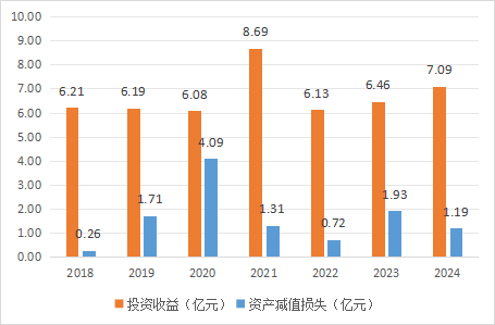 重大诉讼败诉、赔偿超1.5亿元 永安财险七年治理缺位终尝苦果(图8)