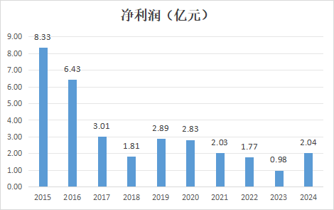 重大诉讼败诉、赔偿超1.5亿元 永安财险七年治理缺位终尝苦果(图6)