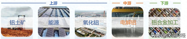 （图片来源：中国宏桥2024年中期业绩演示稿）