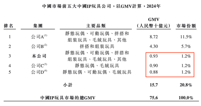 图 / 招股书