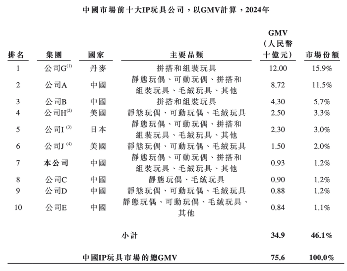 图 / 招股书