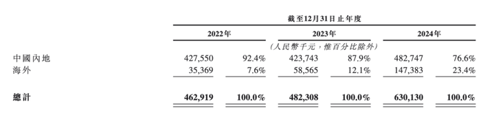 图 / 招股书
