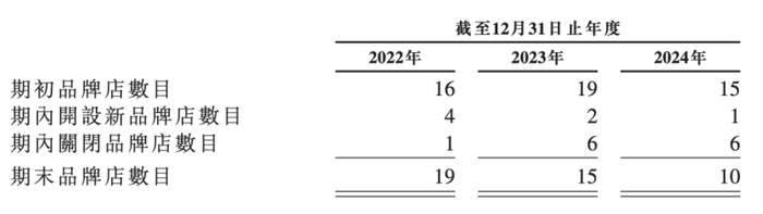 图 / 招股书
