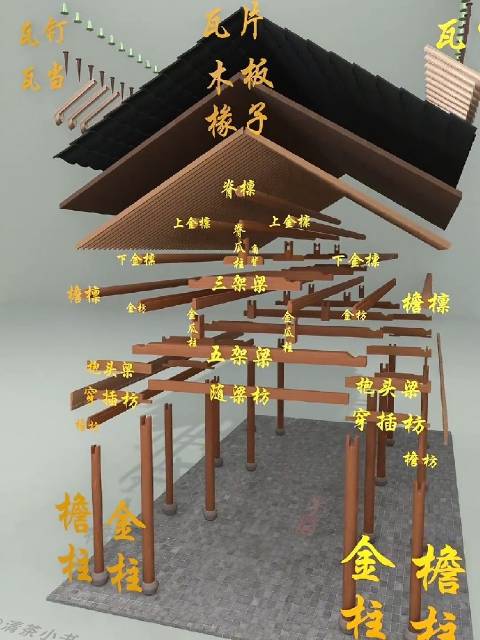 恭喜你刚才设计了中国古代极具代表性的抬梁式木构架建筑_新浪新闻