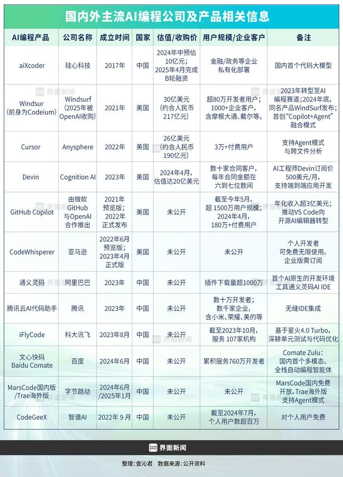 制图：界面新闻包雯勤