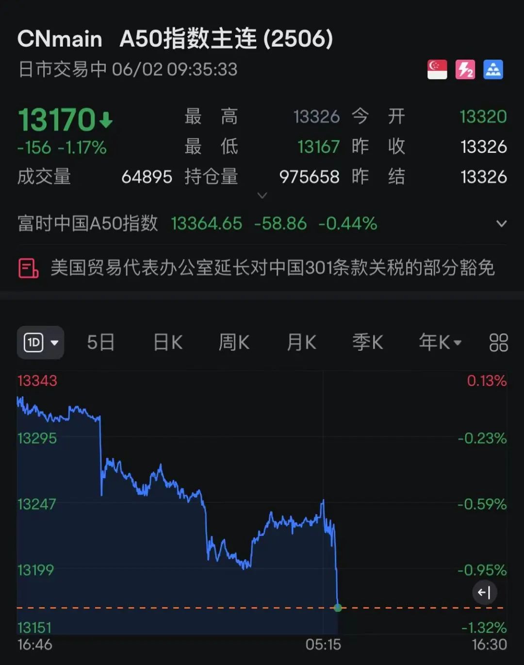 港股、A50飘绿，亚太市场多数下跌