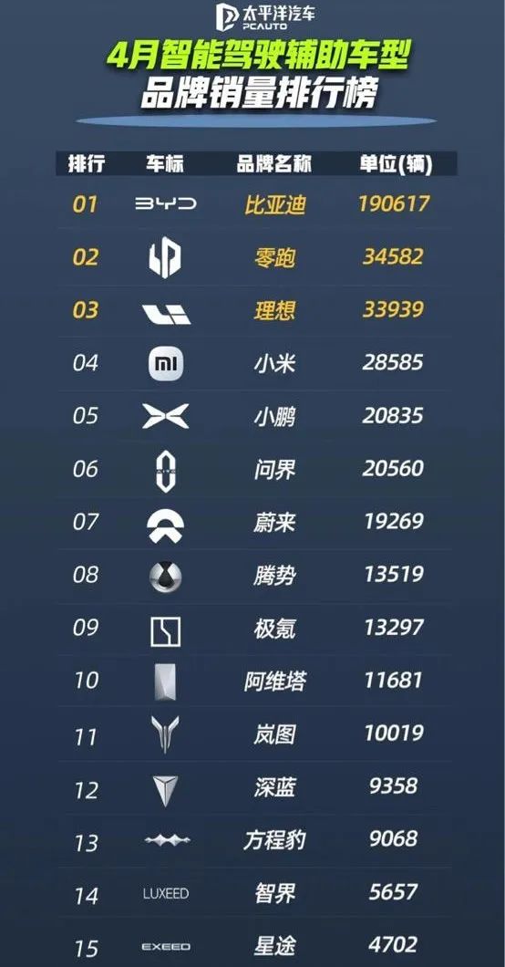 图源：太平洋汽车