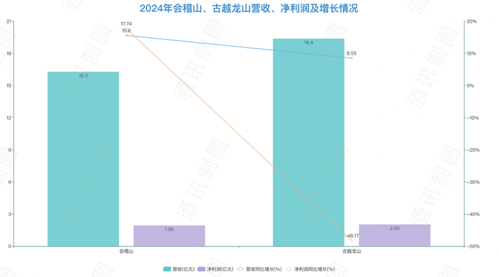 图片来源：酒讯制图