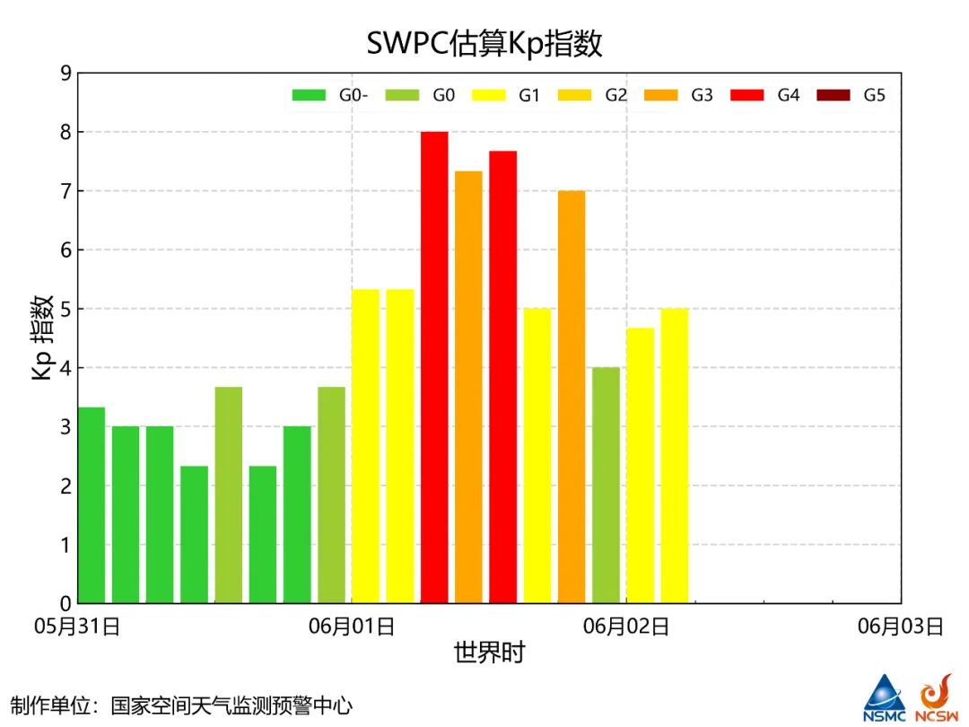 特大地磁暴发生！