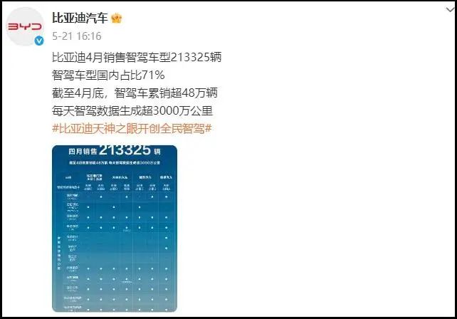 图源：比亚迪汽车