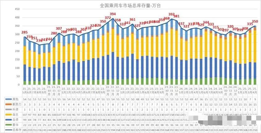 图源：凤凰网汽车