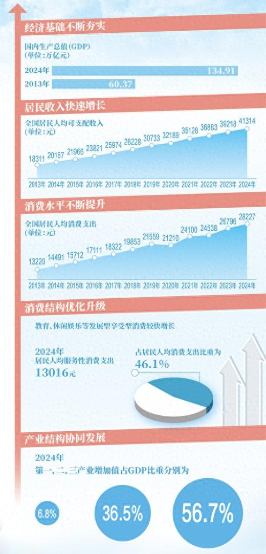数据来源：国家统计局