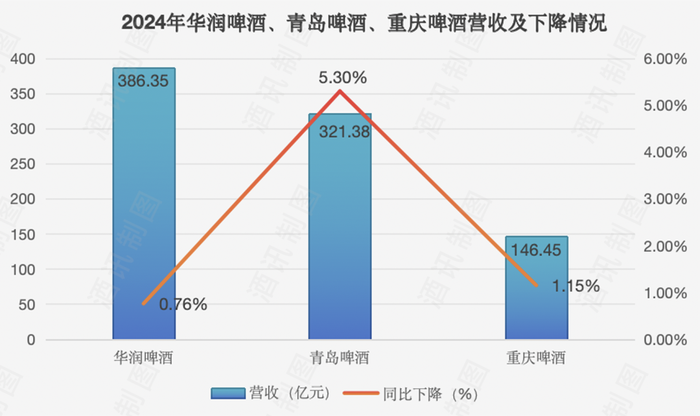 图片开始：酒讯制图