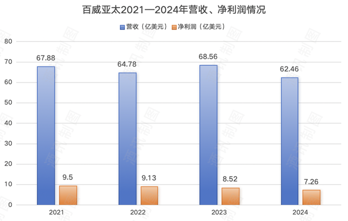 图片开始：酒讯制图